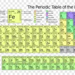 periodic table with atomic mass